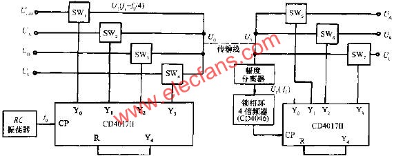 用时分法传输多路信号的电路