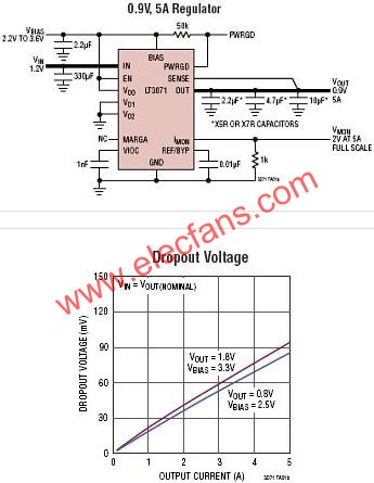 LT3071典型应用电路  www.elecfans.com