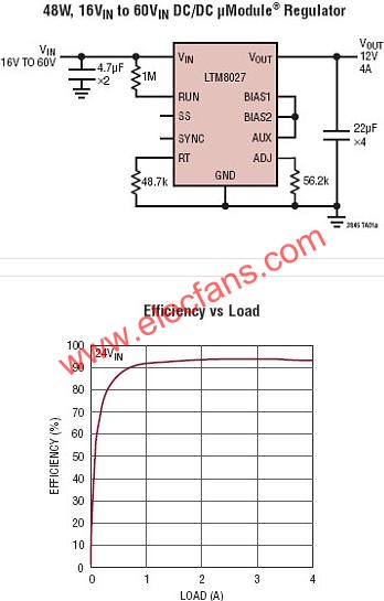 LTM8027典型应用电路  www.elecfans.com