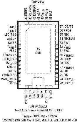 LTC3577封装