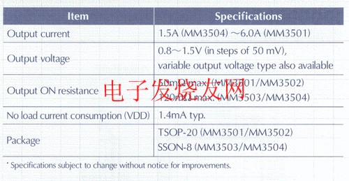 LDO稳压器