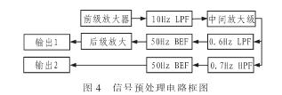 结构框图