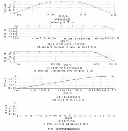 幅频特性测试结果