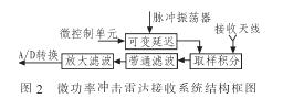 结构框图