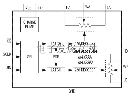 MAX5391/MAX5393 低电压线性变化数字电位器 www.elecfans.com