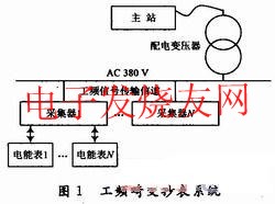 自动抄表