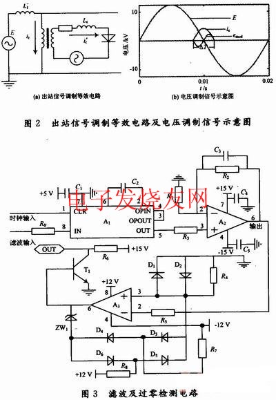 自动抄表