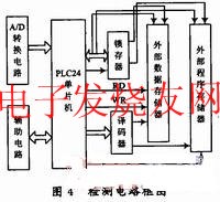 自动抄表