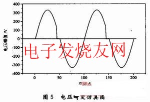 自动抄表