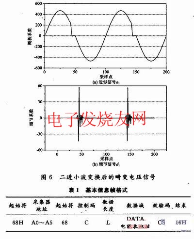 自动抄表