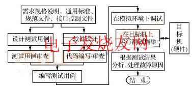 嵌入式软件