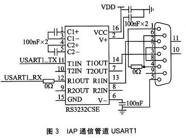 STM32F10x