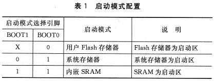 STM32F10x