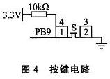 STM32F10x