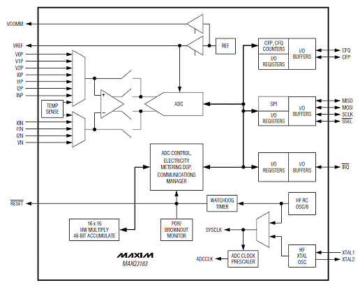 MAXQ3183