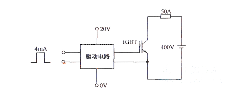 波形