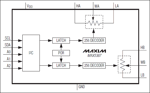 MAX5387: Functional Diagram