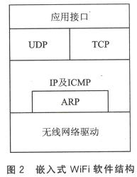 WiFi技术