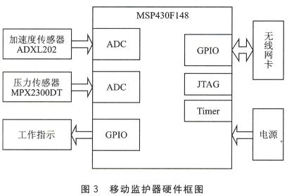 WiFi技术