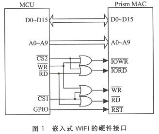 WiFi技术