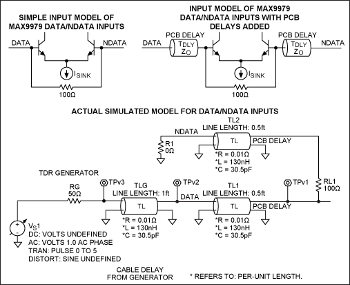 TDR