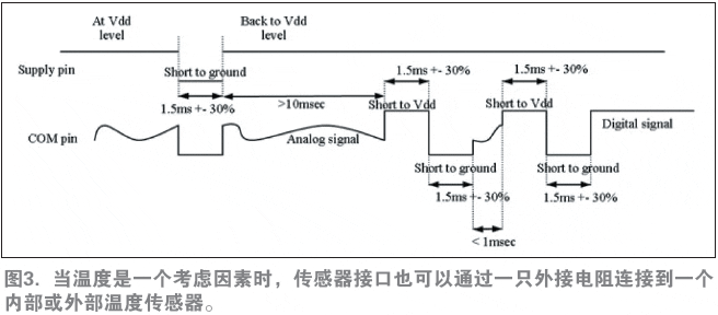 图3. 当温度是一个考虑因素时，传感器接口也可以通过一只外接电阻连接到一个内部或外部温度传感器。