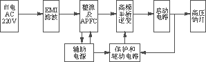 高压钠灯