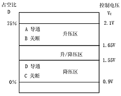 大电流LED驱动器LTC3454图示