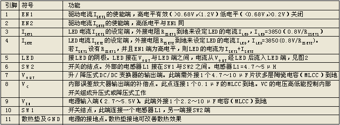 LTC3454引脚功能详解