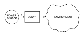 Figure 2. This thermal model illustrates the flow of heat from an outside power source to the chip (BODY 1) and then back out to the environment. 驱动器