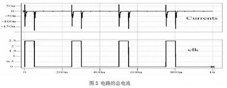 整个比较器的瞬态电流值