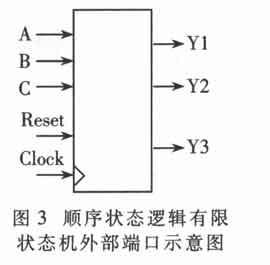 端口示意图