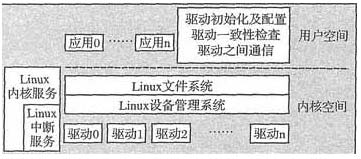 Linux中的传统程序架构