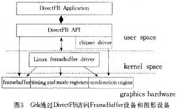 Gtk通过DirectFB访问FrameBufer设备和图形设备