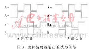 三自由度