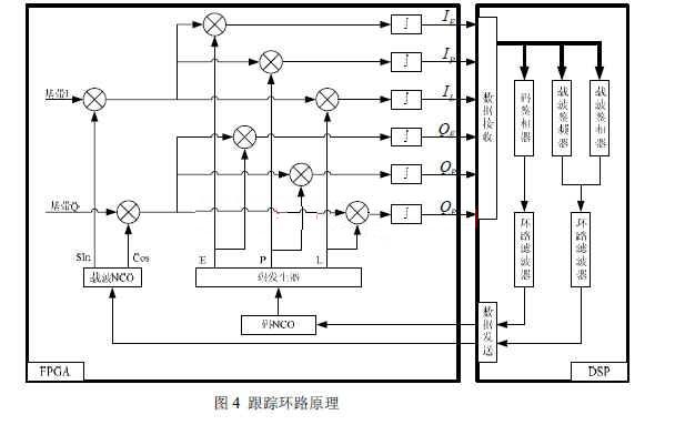 FPGA