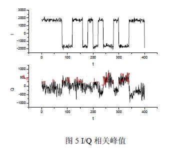 FPGA