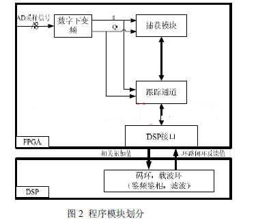 FPGA