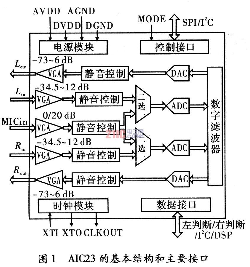 语音接口