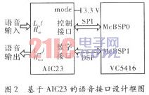 语音接口