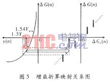 语音接口