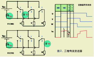 三相电流变送器