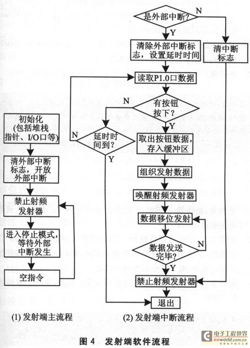 遥控车门