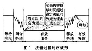 智能键盘