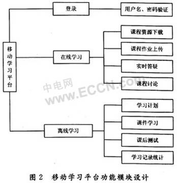 机动通信网