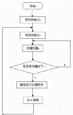 主程序流程图