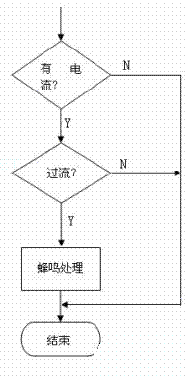 过流保护程序流程图