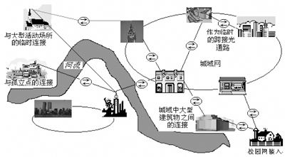 无线光通信