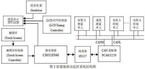 监控系统