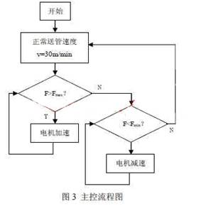 监控系统